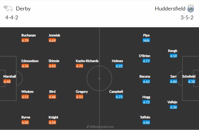 Nhận định Derby County vs Huddersfield