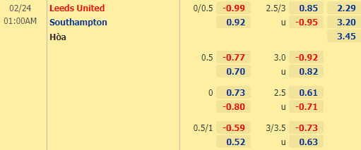 Nhận định bóng đá Leeds Utd vs Southampton, 01h00 ngày 24/02: Ngoại hạng Anh