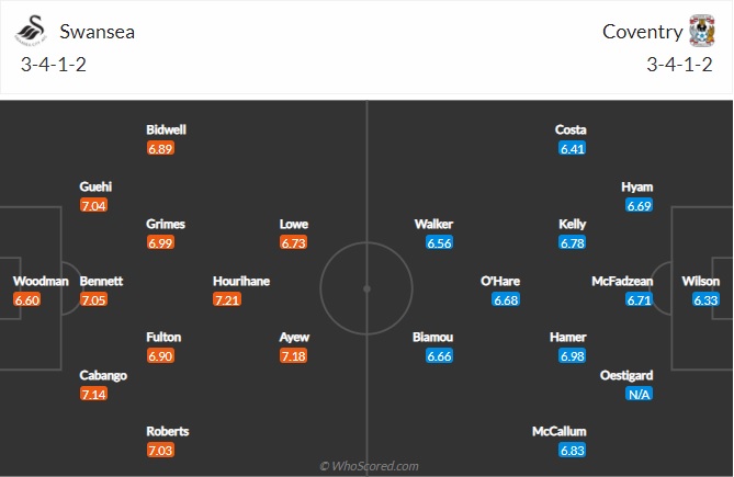 Nhận định Swansea vs Coventry