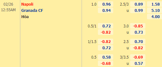 Nhận định bóng đá Napoli vs Granada, 00h55 ngày 26/02: Europa League