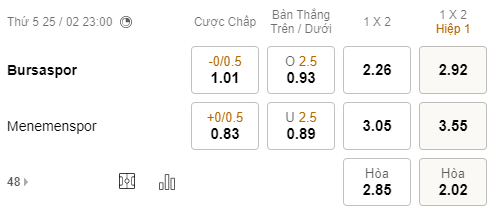 Nhận định bóng đá Bursaspor vs Menemenspor, 23h00 ngày 25/2: Hạng 2 Thổ Nhĩ Kỳ