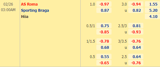 Nhận định bóng đá AS Roma vs Braga, 03h00 ngày 26/02: Europa League