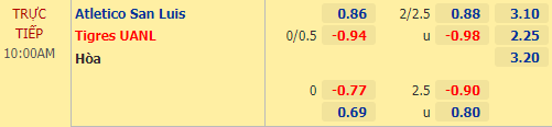 Nhận định bóng đá Atletico San Luis vs Tigres UANL, 10h00 ngày 26/02: VĐQG Mexico