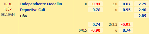 Nhận định bóng đá Independiente Medellin vs Deportivo Cali, 08h10 ngày 26/02: VĐQG Colombia