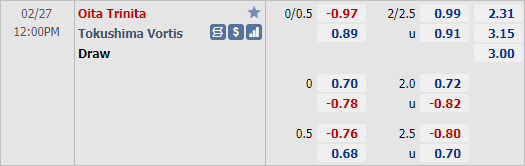 Nhận định bóng đá Oita Trinita vs Tokushima, 12h00 ngày 27/2: VĐQG Nhật Bản