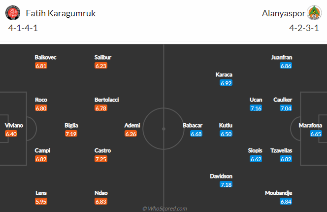 Nhận định bóng đá Karagumruk vs Alanyaspor, 17h30 ngày 27/02: VĐQG Thổ Nhĩ Kỳ