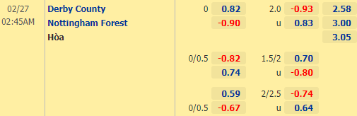 Nhận định bóng đá Derby County vs Nottingham, 02h45 ngày 27/02: Hạng nhất Anh