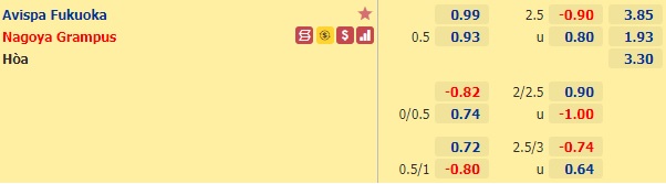 Nhận định bóng đá Avispa Fukuoka vs Nagoya Grampus