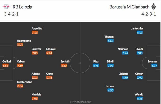 Nhận định bóng đá RB Leipzig vs Monchengladbach, 0h30 ngày 28/2: VĐQG Đức