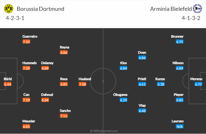 Nhận định bóng đá Dortmund vs Bielefeld, 21h30 ngày 27/2: VĐQG Đức