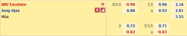 Nhận định bóng đá Excelsior vs Jong Ajax