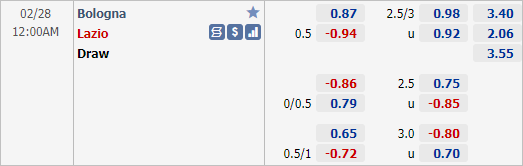 Nhận định bóng đá Bologna vs Lazio, 00h00 ngày 28/2: VĐQG Italia