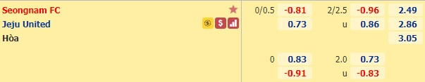 Nhận định bóng đá Seongnam vs Jeju Utd
