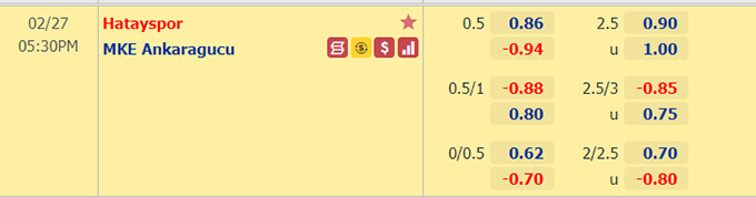 Nhận định bóng đá Hatayspor vs Ankaragucu, 17h30 ngày 27/2: VĐQG Thổ Nhĩ Kỳ