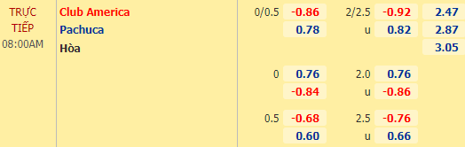 Nhận định bóng đá Club America vs Pachuca, 08h00 ngày 28/02: VĐQG Mexico