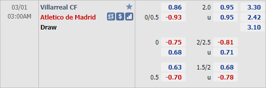 Nhận định bóng đá Villarreal vs Atletico Madrid, 03h00 ngày 01/3: VĐQG Tây Ban Nha