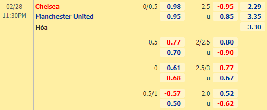 Nhận định bóng đá Chelsea vs Man Utd, 23h30 ngày 28/02: Ngoại hạng Anh