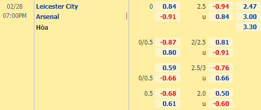 Nhận định bóng đá Leicester vs Arsenal, 19h00 ngày 28/02: Ngoại hạng Anh