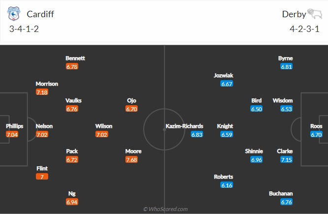 Nhận định Cardiff vs Derby County