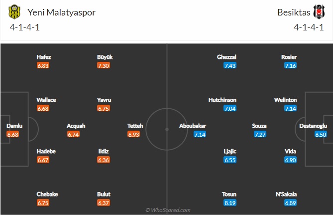 Nhận định Yeni Malatyaspor vs Besiktas