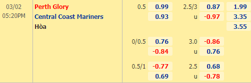 Nhận định bóng đá Perth Glory vs Central Coast, 17h20 ngày 02/03: VĐQG Australia