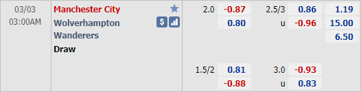 Nhận định bóng đá Man City vs Wolves, 03h00 ngày 03/3: Ngoại hạng Anh