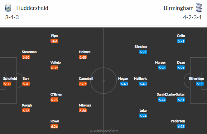 Nhận định bóng đá Huddersfield vs Birmingham, 2h00 ngày 2/3: Hạng nhất Anh