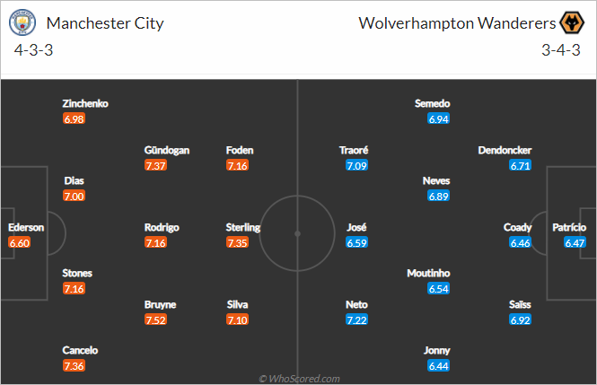 Nhận định bóng đá Man City vs Wolves, 03h00 ngày 03/3: Ngoại hạng Anh