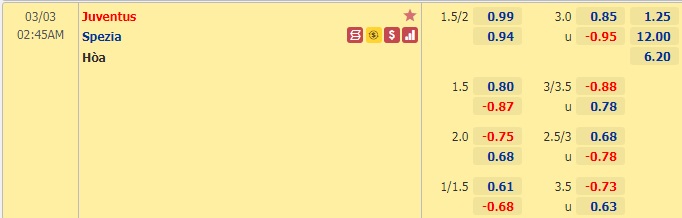 Nhận định bóng đá Juventus vs Spezia, 02h45 ngày 3/3: VĐQG Italia