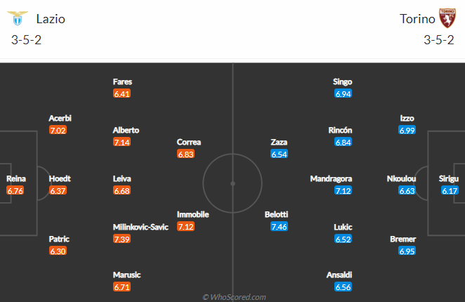 Nhận định bóng đá Lazio vs Torino, 00h30 ngày 03/03: VĐQG Italia