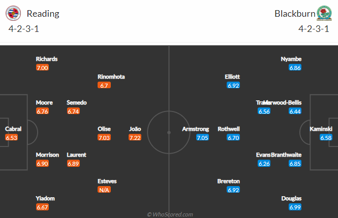 Nhận định bóng đá Reading vs Blackburn, 03h00 ngày 03/03: Hạng nhất Anh