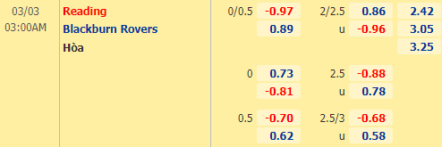 Nhận định bóng đá Reading vs Blackburn, 03h00 ngày 03/03: Hạng nhất Anh