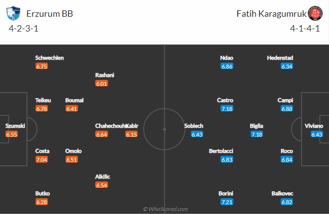 Nhận định Erzurum BB vs Karagumruk