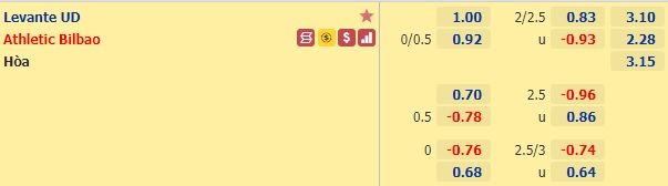 Nhận định bóng đá Levante vs Bilbao