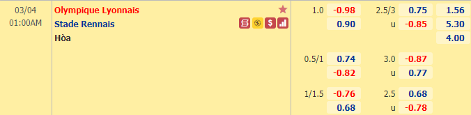 Nhận định bóng đá Lyon vs Rennes, 1h00 ngày 4/3: VĐQG Pháp