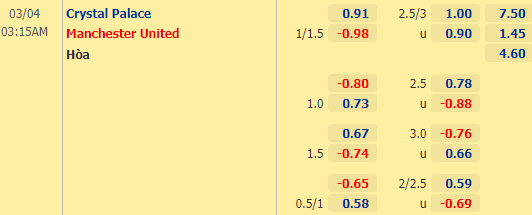 Nhận định bóng đá Crystal Palace vs Man Utd, 03h15 ngày 04/03: Ngoại hạng Anh