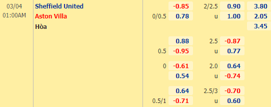 Nhận định bóng đá Sheffield Utd vs Aston Villa, 01h00 ngày 04/03: Ngoại hạng Anh