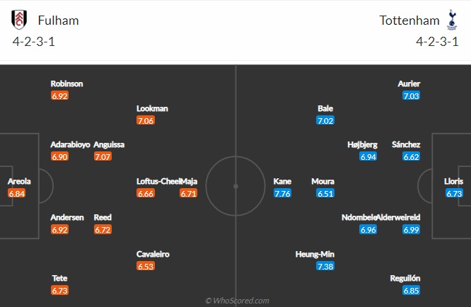 Nhận định bóng đá Fulham vs Tottenham, 01h00 ngày 5/3: Ngoại hạng Anh