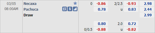 Nhận định bóng đá Necaxa vs Pachuca, 08h00 ngày 05/3: VĐQG Mexico
