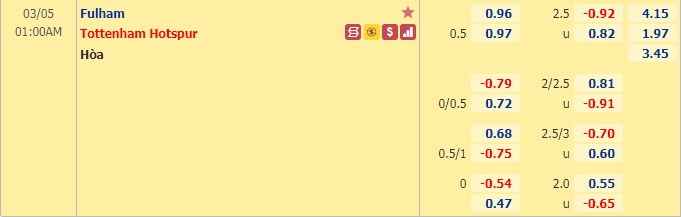 Nhận định bóng đá Fulham vs Tottenham, 01h00 ngày 5/3: Ngoại hạng Anh