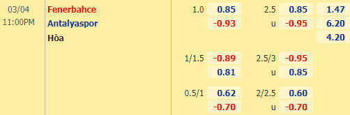 Nhận định bóng đá Fenerbahce vs Antalyaspor, 23h00 ngày 04/03: VĐQG Thổ Nhĩ Kỳ