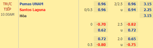 Nhận định bóng đá Pumas UNAM vs Santos Laguna, 10h00 ngày 05/03: VĐQG Mexico