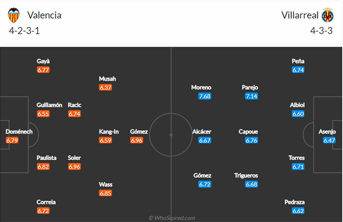 Nhận định bóng đá Valencia vs Villarreal, 03h00 ngày 6/3: VĐQG Tây Ban Nha