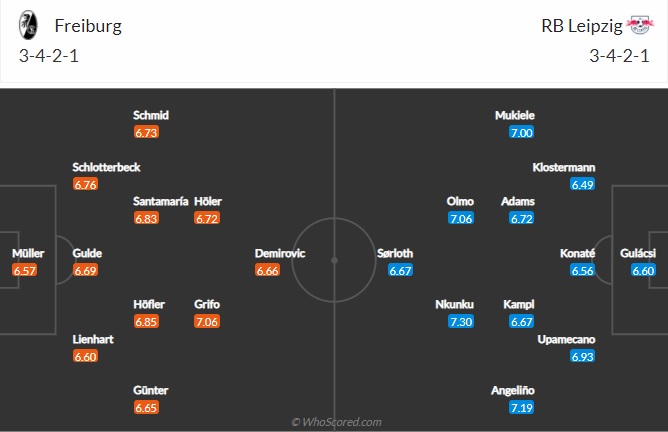 Nhận định Freiburg vs RB Leipzig