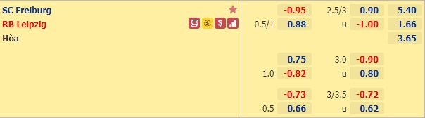 Nhận định bóng đá Freiburg vs RB Leipzig