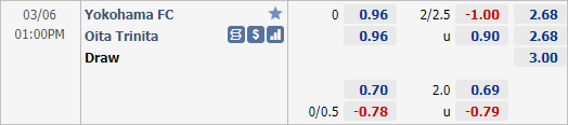 Nhận định bóng đá Yokohama FC vs Oita Trinita, 13h00 ngày 06/3: VĐQG Nhật Bản