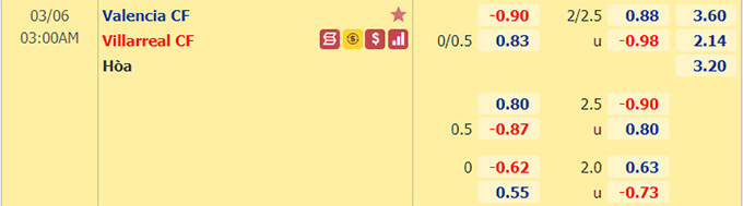 Nhận định bóng đá Valencia vs Villarreal, 03h00 ngày 6/3: VĐQG Tây Ban Nha