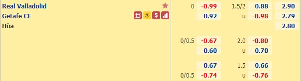 Nhận định Valladolid vs Getafe