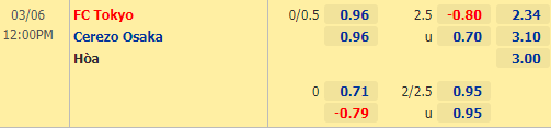 Nhận định bóng đá FC Tokyo vs Cerezo Osaka, 12h00 ngày 06/03: VĐQG Nhật Bản