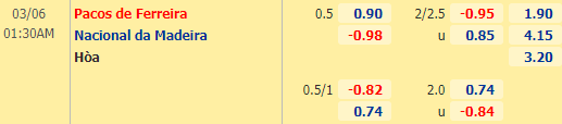 Nhận định bóng đá Pacos Ferreira vs CD Nacional, 01h30 ngày 06/03: VĐQG Bồ Đào Nha
